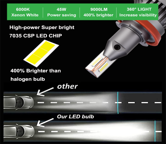 Projector LED headlight bulbs