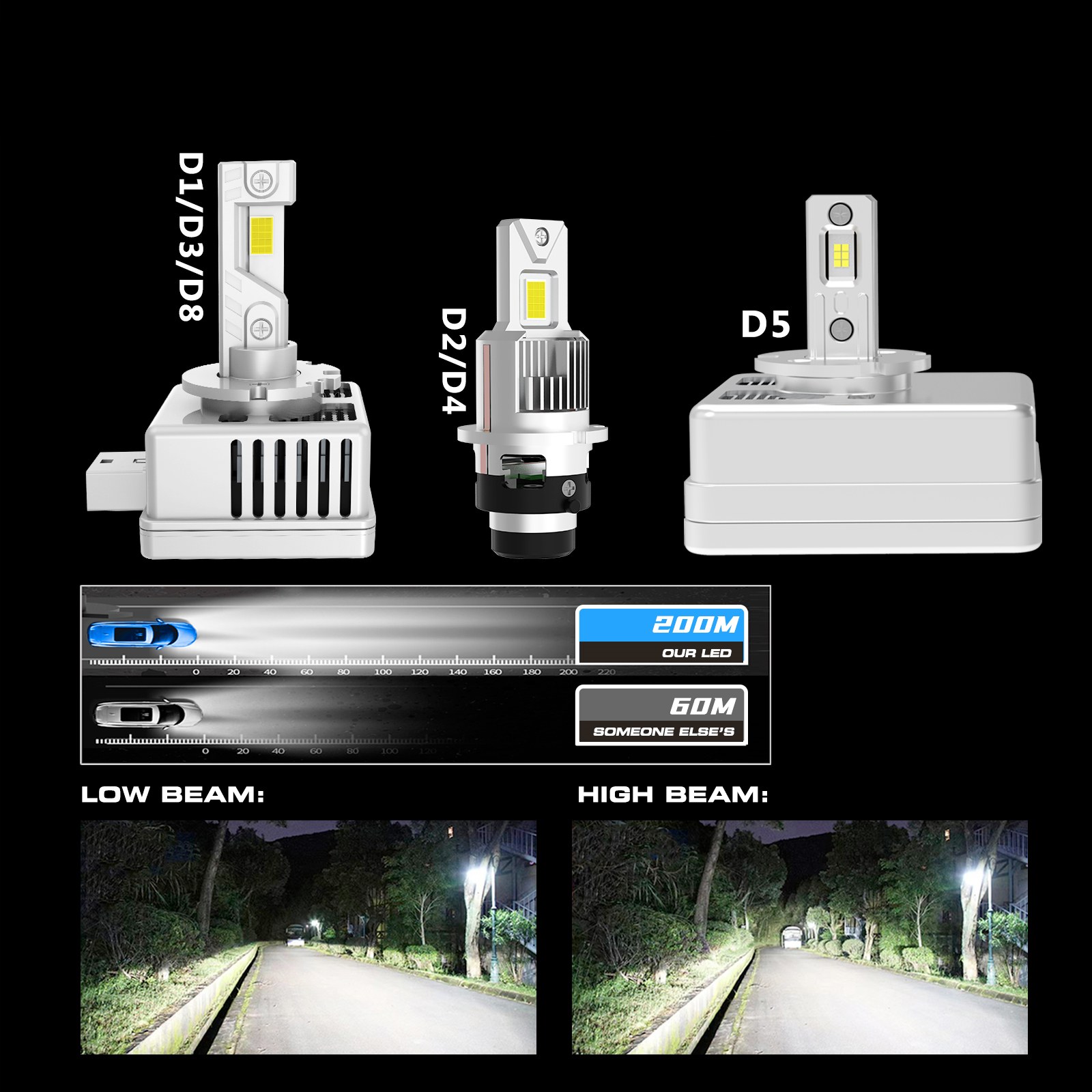 1:1 D series headlight